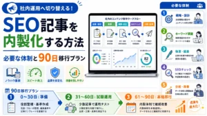 SEO記事を内製化する方法|必要な体制と90日移行プラン