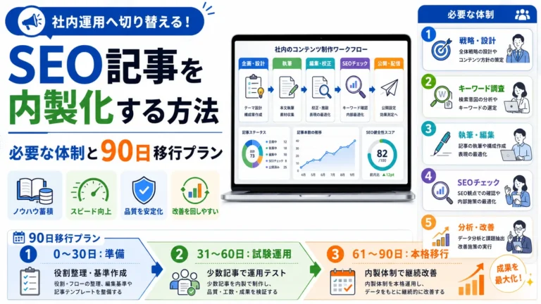 SEO記事を内製化する方法｜必要な体制と90日移行プラン