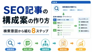 SEO記事の構成案の作り方|検索意図から組む8ステップ
