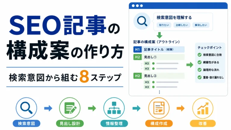 SEO記事の構成案の作り方｜検索意図から組む8ステップ
